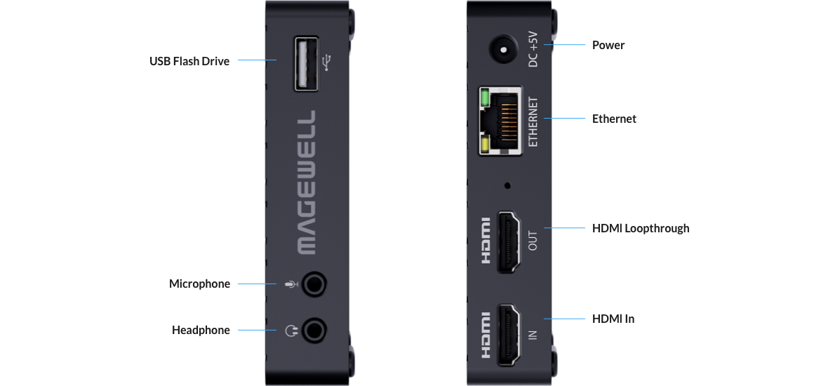 Интерфейс Ultra Stream HDMI